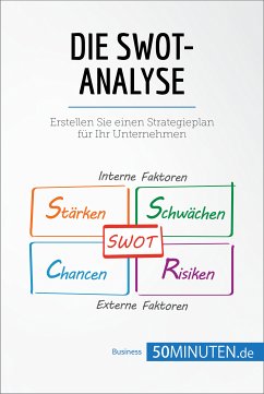 Die SWOT-Analyse (eBook, ePUB) - 50minuten