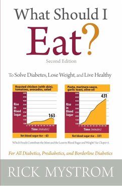 Cover What Should I Eat? (eBook, ePUB)