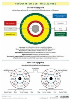 Topografien der Irisdiagnose, Poster - Garvelmann, Friedemann