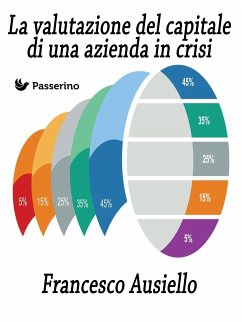 La valutazione del capitale di una azienda in crisi (eBook, ePUB) - Ausiello, Francesco