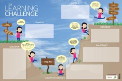 The Learning Challenge Dry-Erase Poster - Nottingham, James A