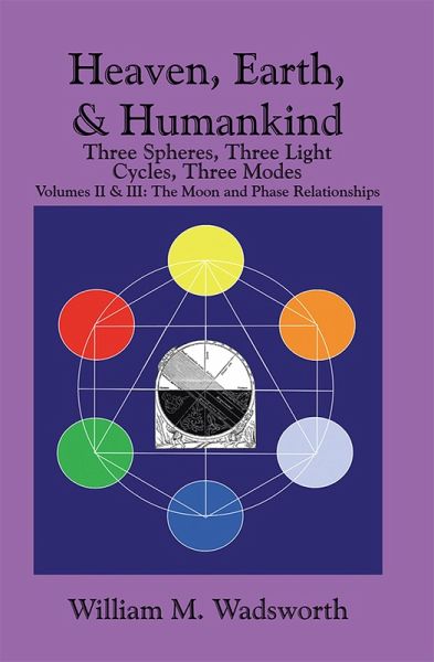 Heaven, Earth, & Humankind: Three Spheres, Three Light Cycles, Three Modes (eBook, ePUB) Heaven, Earth, & Humankind: Three Spheres, Three Light Cycles, Three Modes (eBook, ePUB)