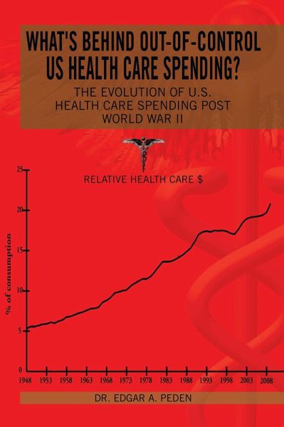 What's Behind Out-Of-Control Us Health Care Spending? (eBook, ePUB)