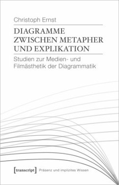 Diagramme zwischen Metapher und Explikation - Ernst, Christoph