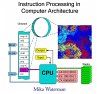 Instruction Processing in Computer... - Bild 1