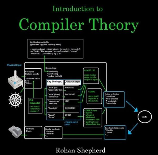 Introduction to Compiler Theory (eBook, PDF) Introduction to Compiler Theory (eBook, PDF)