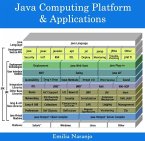 Java Computing Platform & Applications (eBook, PDF)