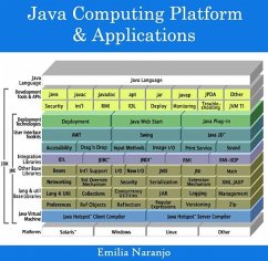 Java Computing Platform & Applications (eBook, PDF) - Naranjo, Emilia