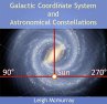 Galactic Coordinate System and... - Bild 1