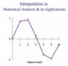 Interpolation in Numerical Analysis &... - Bild 1