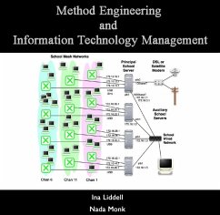 Method Engineering and Information Technology Management (eBook, PDF) - Liddell, Ina Monk