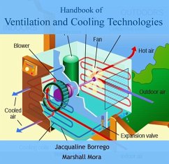 Cover Handbook of Ventilation and Cooling Technologies (eBook, PDF)