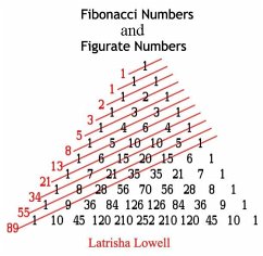 Cover Fibonacci Numbers and Figurate Numbers (eBook, PDF)