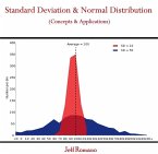 Standard Deviation & Normal Distribution (Concepts & Applications) (eBook, PDF)