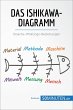Das Ishikawa-Diagramm (eBook, ePUB) - Bild 1