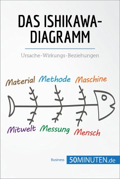 Das Ishikawa-Diagramm (eBook, ePUB) - 50Minuten