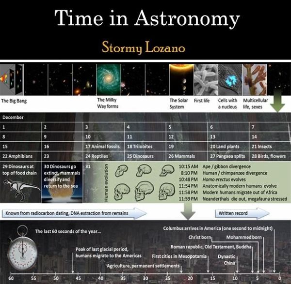Time in Astronomy (eBook, PDF) Time in Astronomy (eBook, PDF)
