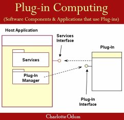 Cover Plug-in Computing (Software Components & Applications that use Plug-ins) (eBook, PDF)