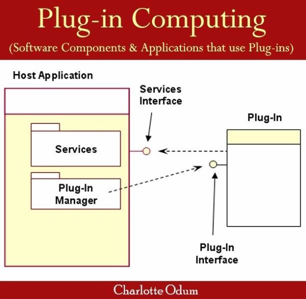 Plug-in Computing (Software Components & Applications that use Plug-ins) (eBook, PDF) Plug-in Computing (Software Components & Applications that use Plug-ins) (eBook, PDF)