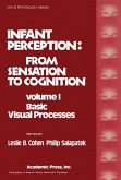 Infant Perception: from Sensation to Cognition (eBook, PDF)