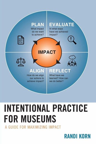 Intentional Practice for Museums