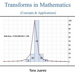 Cover Transforms in Mathematics (Concepts & Applications) (eBook, PDF)