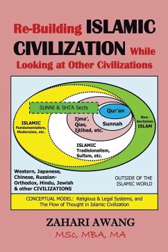 Re-Building Islamic Civilization While Looking at Other Civilizations - Awang, Zahari
