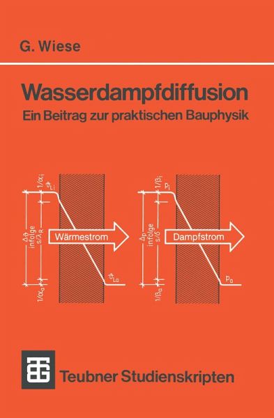 Wasserdampfdiffusion (eBook, PDF) Wasserdampfdiffusion (eBook, PDF)