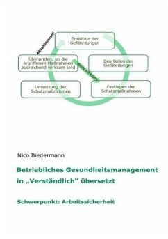 Cover Betriebliches Gesundheitsmanagement in 