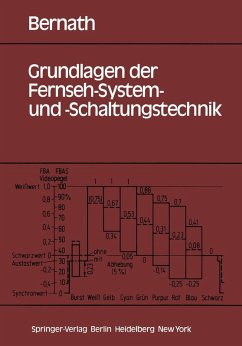 Cover Grundlagen der Fernseh-System- und -Schaltungstechnik (eBook, PDF)