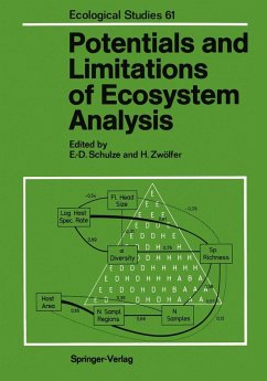 Potentials and Limitations of Ecosystem Analysis (eBook, PDF)