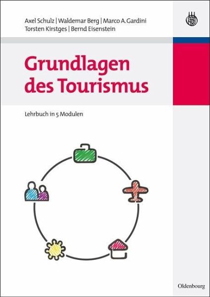 Grundlagen des Tourismus (eBook, PDF)