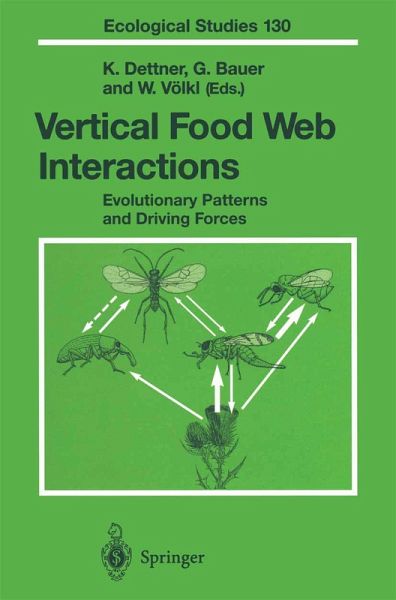 Vertical Food Web Interactions (eBook, PDF)