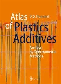 Cover Atlas of Plastics Additives (eBook, PDF)