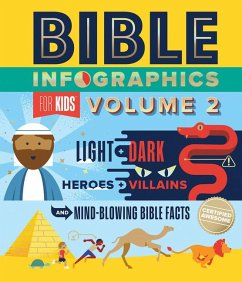 Bible Infographics for Kids Volume 2 - Harvest House Publishers