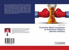 Transition Metal Complexes as Anticancer drugs in pharma Industry
