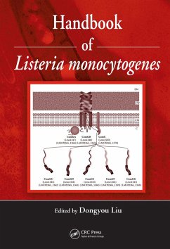 Cover Handbook of Listeria Monocytogenes (eBook, PDF)