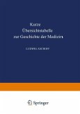 Kurze Übersichtstabelle zur Geschichte der Medizin (eBook, PDF)