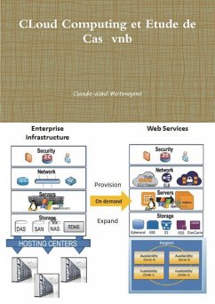 CLoud Computing et Etude de Cas vnb - Motongane, Claude-Aimé