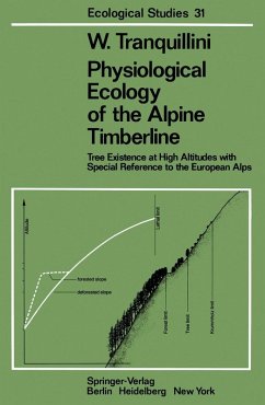 Physiological Ecology of the Alpine Timberline (eBook, PDF) - Tranquillini, W.