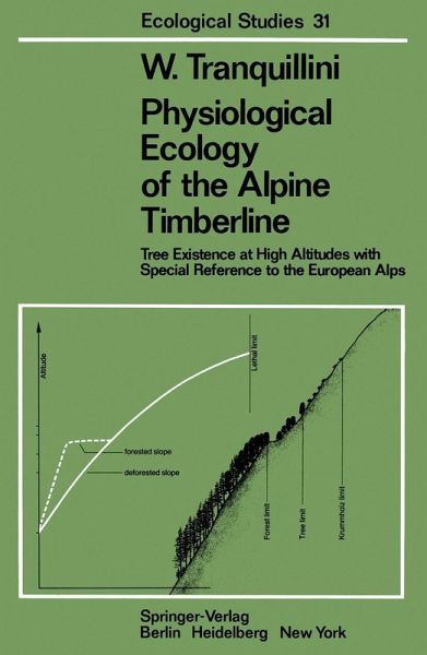 Physiological Ecology of the Alpine Timberline (eBook, PDF) Physiological Ecology of the Alpine Timberline (eBook, PDF)