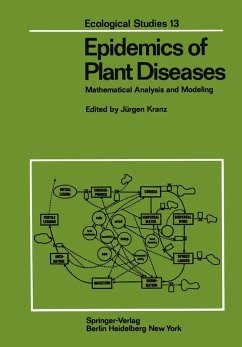 Cover Epidemics of Plant Diseases (eBook, PDF)