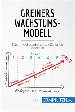 Greiners Wachstumsmodell (eBook, ePUB) - 50Minuten