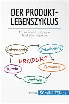 Der Produktlebenszyklus (eBook, ePUB) - 50minuten