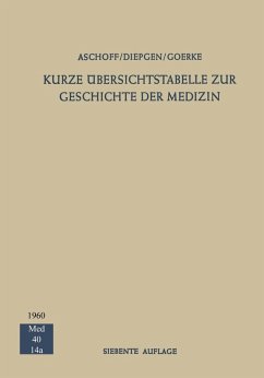 Cover Kurze Übersichtstabelle zur Geschichte der Medizin (eBook, PDF)