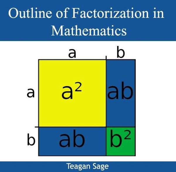 Outline of Factorization in Mathematics (eBook, PDF) Outline of Factorization in Mathematics (eBook, PDF)