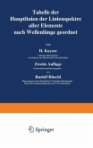 Tabelle der Hauptlinien der Linienspektre aller Elemente nach Wellenlänge geordnet (eBook, PDF)