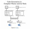 Code Generation in Compiler Theory and... - Bild 1