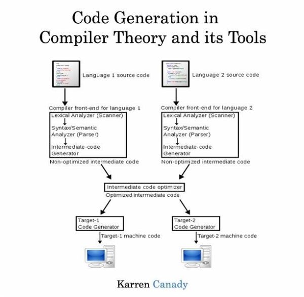 Code Generation in Compiler Theory and its Tools (eBook, PDF) Code Generation in Compiler Theory and its Tools (eBook, PDF)