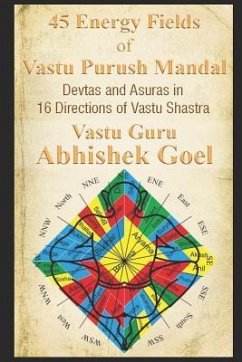 45 Energy Fields of Vastu Purush Mandal: Devtas and Asuras in 16 Directions of Vastu Shastra - Abhishek Goel, Vastu Guru